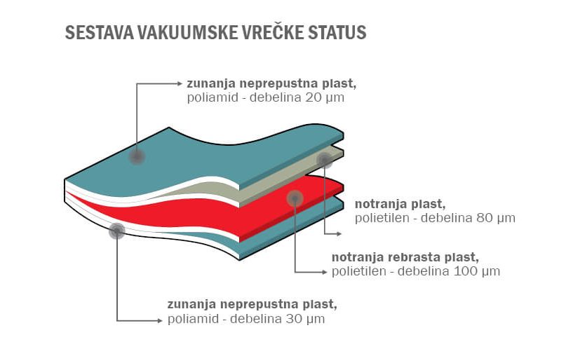 najboljša vrečka za vakuumiranje