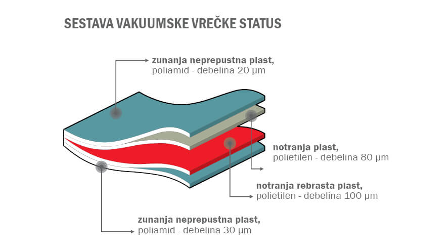 najboljše vreče za vakumiranje