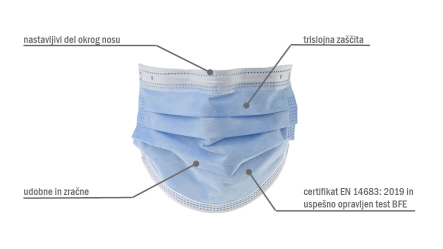 trislojne medicinske maske